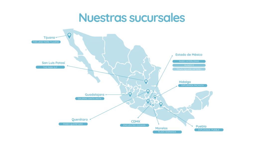 Nuestras sucursales